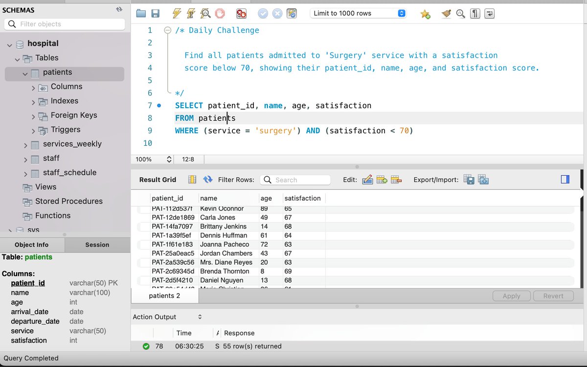 ForamAdeshara's tweet image. Day 2 - #SQLWithIDC
Today’s focus: mastering the WHERE clause 🔍
Learned to use IN, AND, OR, BETWEEN, and handle NULL values like a pro.
🧩 Challenge: Retrieve patients in &apos;Surgery&apos; with satisfaction &amp;lt; 70.
@indiandataclub
@dpdzero