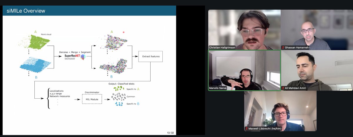 Hamarneh_MIA's tweet photo. Congrats to Christian for successfully defending his MSc thesis: Adversarial erasing enhanced multiple instance learning (siMILe): Discriminative identification of oligomeric protein structures in single molecule localization microscopy

Christian's Papers
https://t.co/DFN0U6XisD https://t.co/oBzW92QtoX