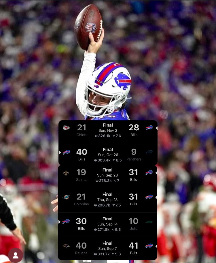 The Bills are 6-0 this season in games they scored more points than the opponent 

They are on the other hand 0-2 when they score less points…