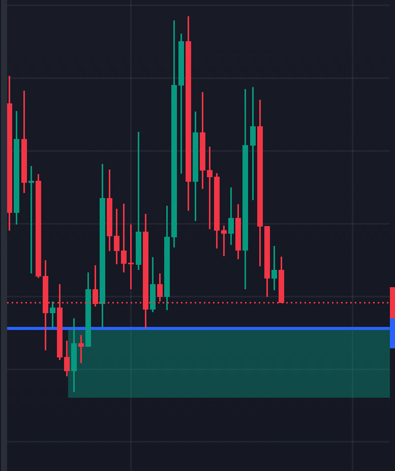 DoctorEncriptoz's tweet image. Zona de demanda limpia… falta que caiga un 10% y entro spot sin pensarlo.

¿Adivinan qué proyecto es? 👀