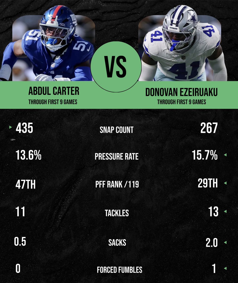 DROTY Favorite vs Forgotten Rookie

Who do you think’s better? 

(via <a href="/PFF/">PFF</a>)