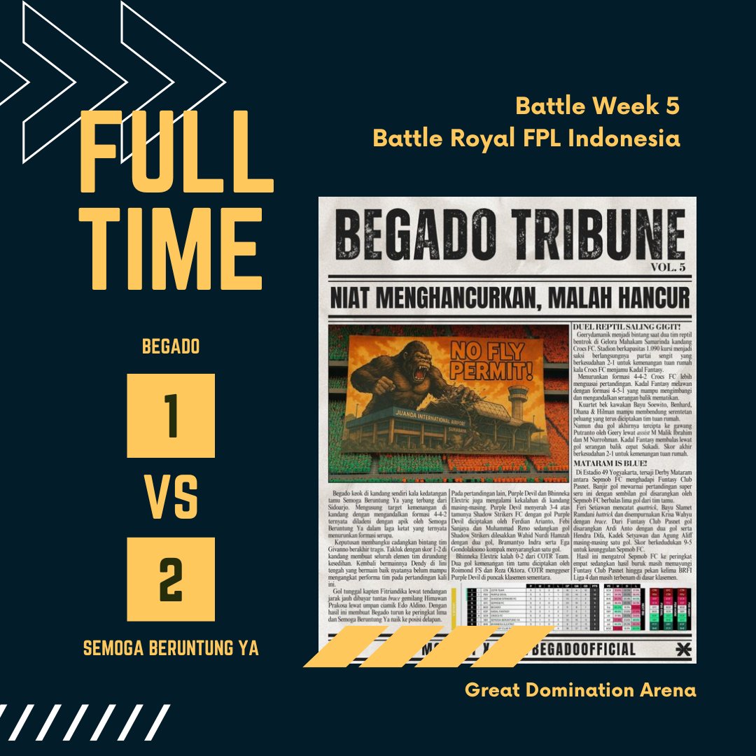 sby_team's tweet image. Kemenangan Perdana !

Lawatan ke markas @BegadoOfficial berbuah manis. 1 gol dari kapten @FitriandikaN dibalas 2 gol marquee player @kangcis_FPL , setelah 5 laga akhirnya poin penuh sukses diraih. Lanjutkan, lur ✈️

- Admin TT -

#sakduluransaklawase #BGDSBY #BW5 

@LigaBRFI