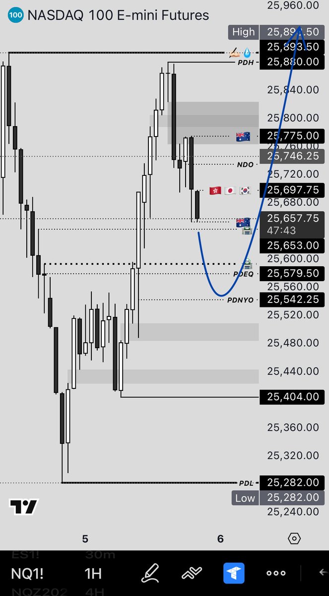 mathovermyth's tweet photo. $NQ_F Charts! 📉📈 

#NQ_F #NASDAQ100

#LiquidityLogic #MathOverMyth  🧮 > 🧙‍♂️ https://t.co/DFYZzo9L3p