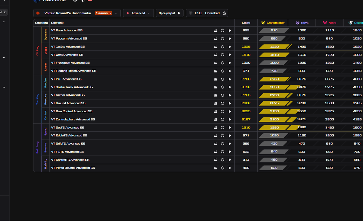 I DONT KNOW WHAT THE HELL IS HAPPENING BUT IN LIKE PAST 3 DAYS I GOT LIKE 4 OR 5 DIFFERENT GRANDMASTER SCORES ON TRACKING RAAAAAAHHHHRAAAAAAAAAAAAHHHHHHHH IM SO HAPPYYYYYYYYYY 😭
