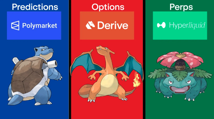 DeriveXYZ's tweet image. The future of onchain markets.