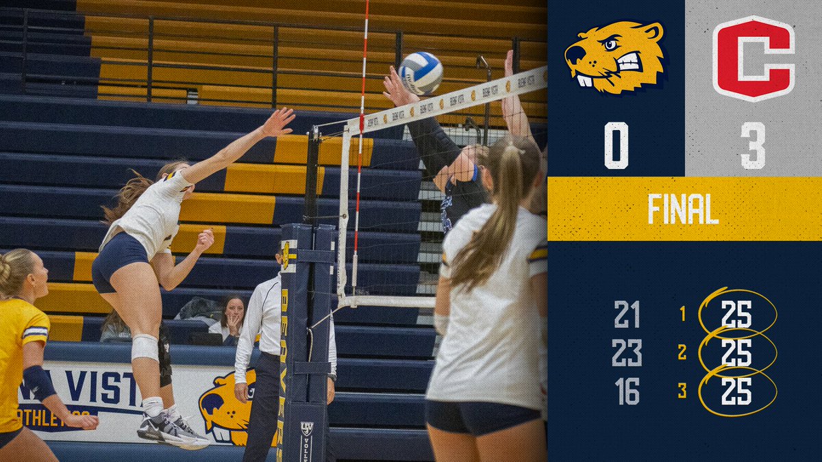 Beavers fall to Central in 3 sets after battling back in the first set and losing by 2 points in the second set. #BeaversBuild #BeaverNation #d3vb