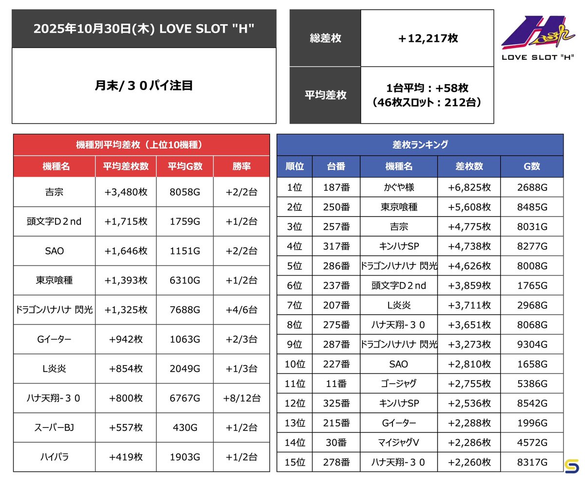 ラブハナ様　合計5点 10.30(木)LOVE SLOT