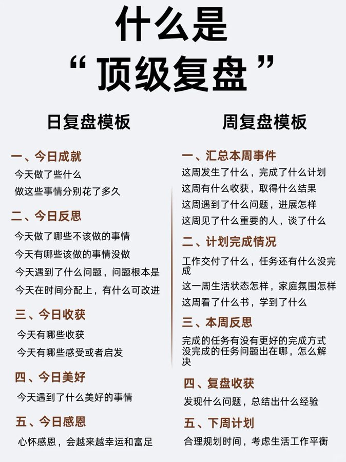 真正拉开人与人差距的，不是努力，而是复盘。

这是高手的“复盘模板”，建议收藏