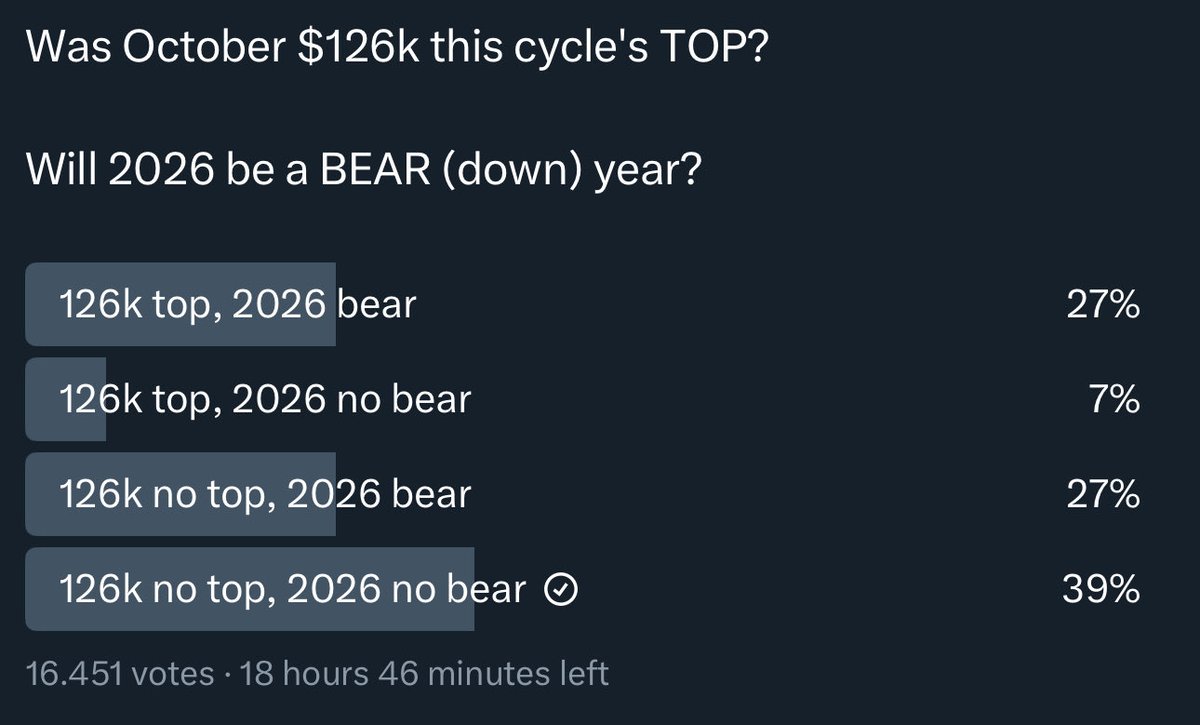 0xMK09's tweet photo. this is real sentiment rn.

be careful. https://t.co/RtXdky0bq5