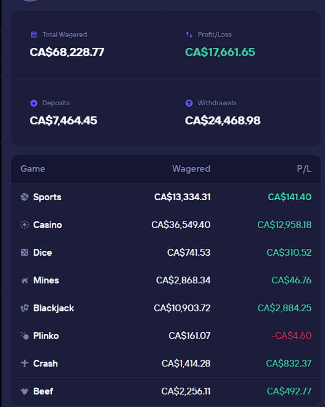 Hugoshimacaroni's tweet photo. @PastGambles idk man I was a doubter at first but duel has been good to me https://t.co/kDj0Te415l