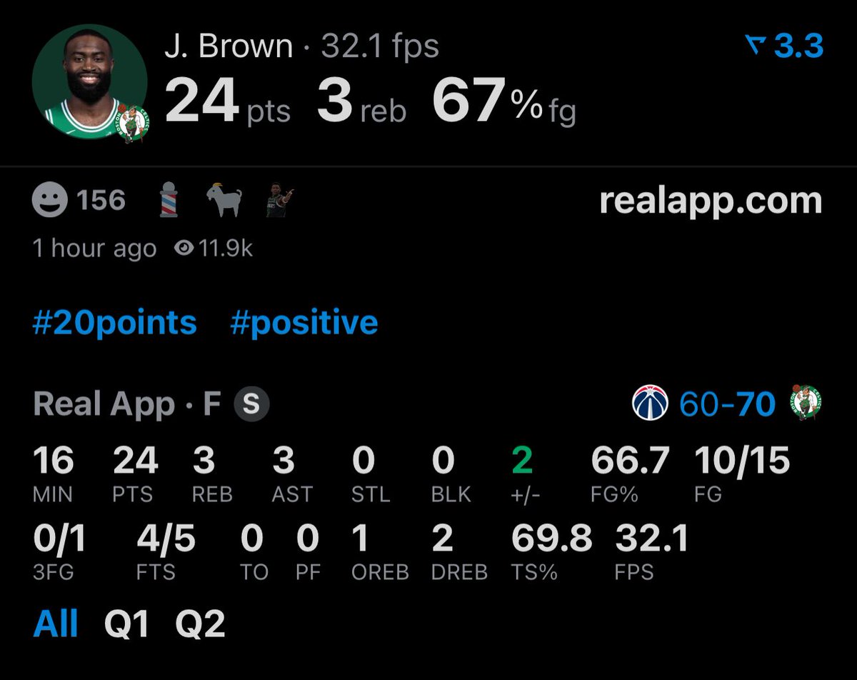 LegionHoops's tweet photo. Jaylen Brown at halftime:

24 points
3 rebounds
3 assists
0 turnovers
10/15 FG

(via @realapp) https://t.co/3TlAUUkR1D