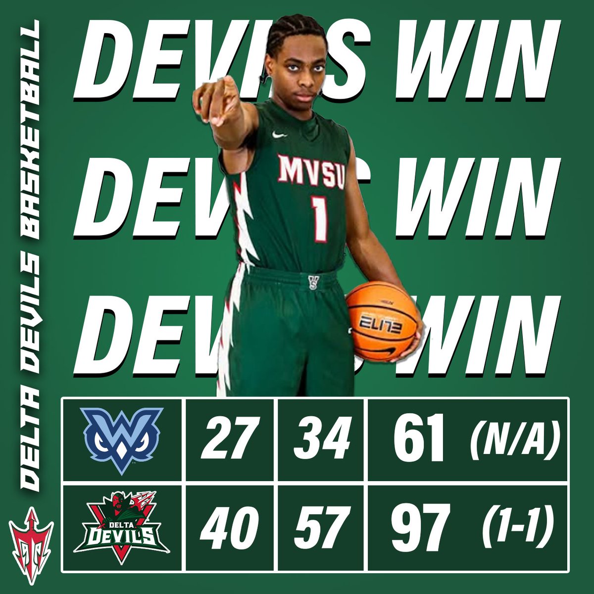 Final Score:
MVSU - 97
Mississippi University for Women - 61

#EleVate #ValleyInMotion #OneGoalOneTeam