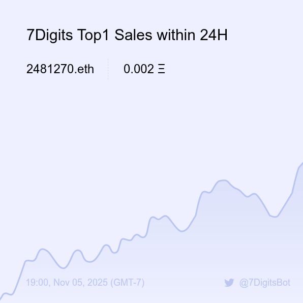 7Digits Sales Bot 🤖️ tweet media