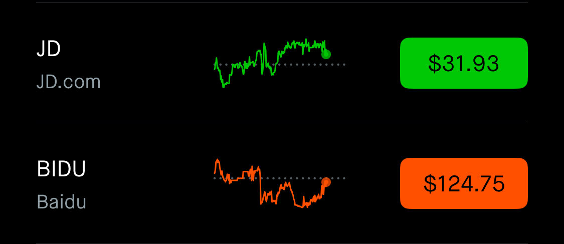 Mirror’s reflection 🪞 
$JD $BIDU