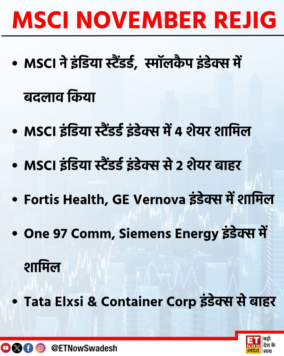 ETNowSwadesh's tweet photo. MSCI ने इंडिया स्टैंडर्ड, स्मॉलकैप इंडेक्स में बदलाव किया
#MSCI #MSCIRejig #StockMarket #India #StocksToWatch https://t.co/aVd5iQwWEJ
