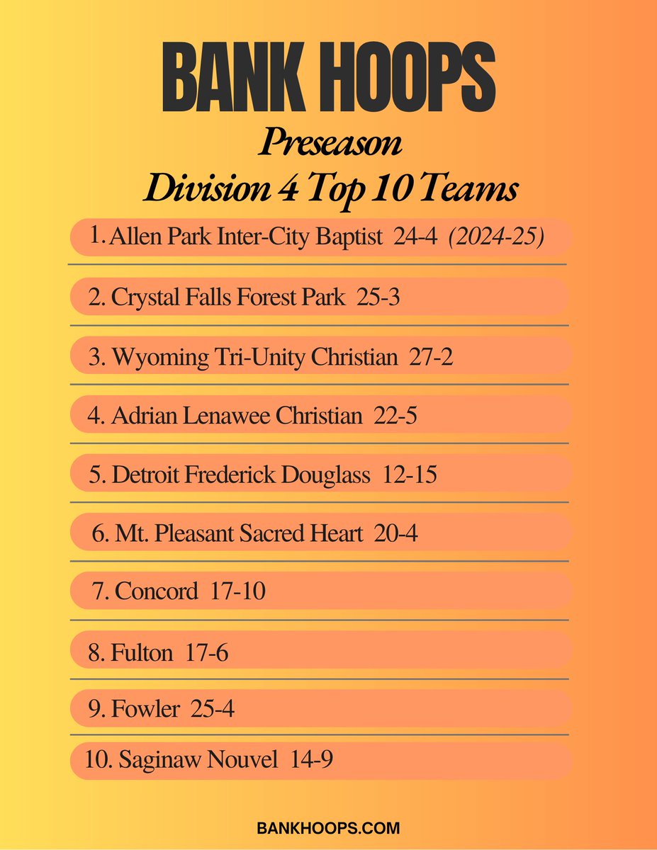 Bank Hoops (@bankhoops) on Twitter photo 