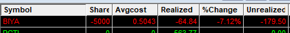 FortuneTrader66's tweet photo. I dont why I do this AH! gotta stop this sh*t $BIYA https://t.co/FV4xdyTGqQ