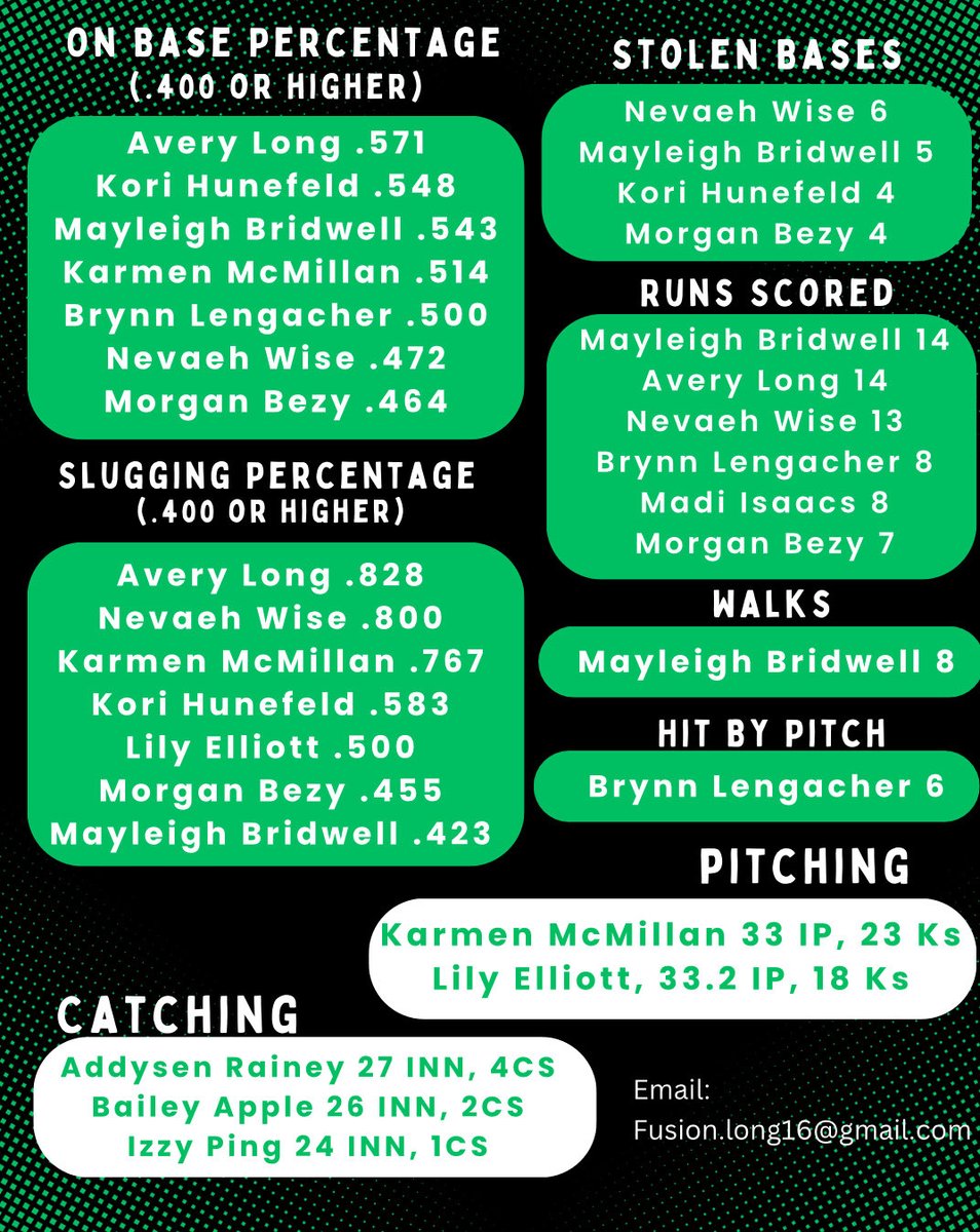 Avery Long tweet media