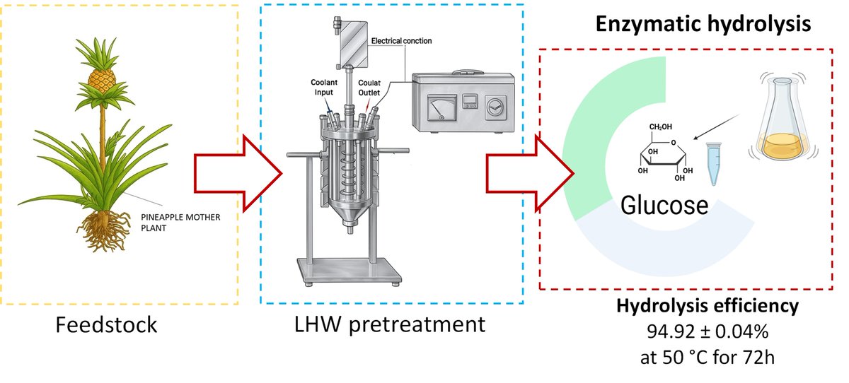 GEFA-PUCE tweet media