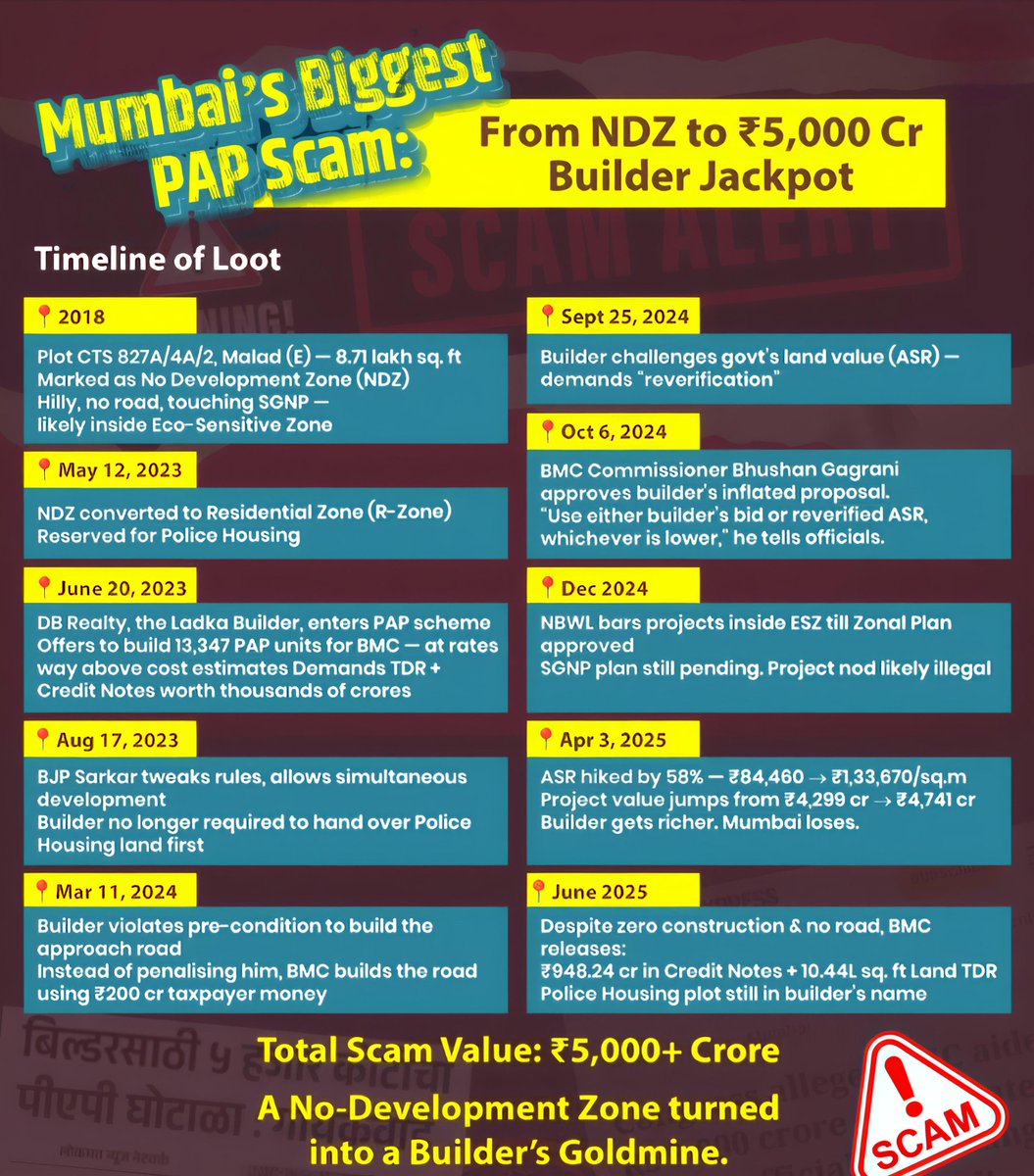 jskeshriya's tweet photo. Sir #NarendraModi ji presenting
"#Mumbais biggest #PAP #Scam "
From 'No Development Zone' (#NDZ ) to Rs.5000 #crores Jackpot to "Ladka Builder".
Sir why is #DevendraFadnavis
Govt. favouring Ladka Builder ?
#PAPScam #LadkaBuilder #MumbaiScamFiles https://t.co/MXIRGDbDqT