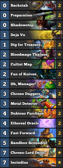 I think this might be a better version of Cycle and I do love it because of the Spell Damage