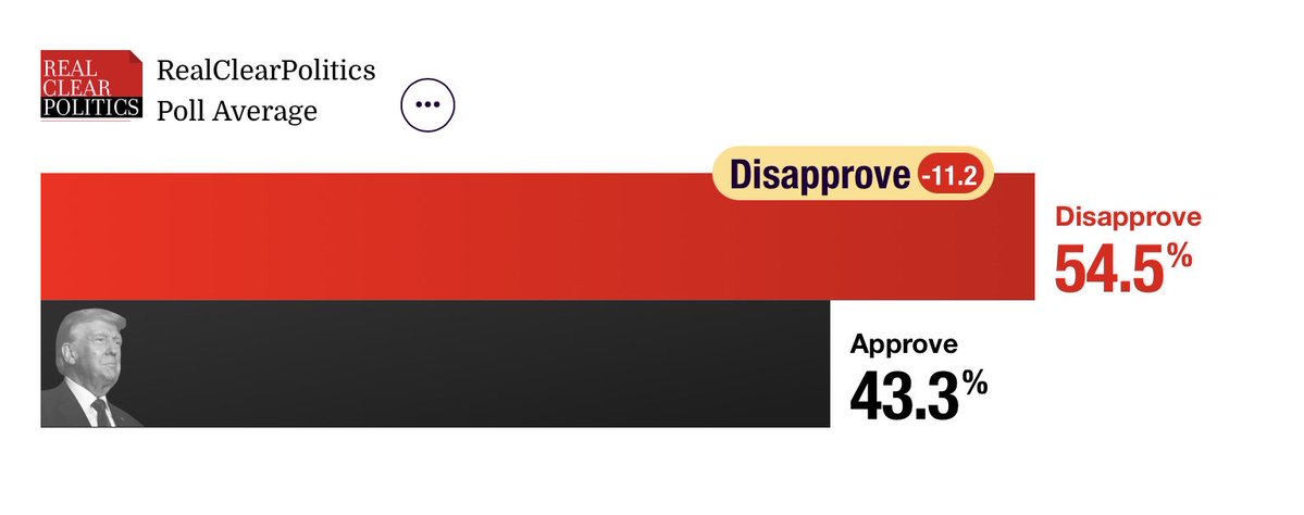 It’s pretty obvious what’s happening in America. It’s democracy.