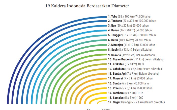 Daftar Kaldera Indonesia
