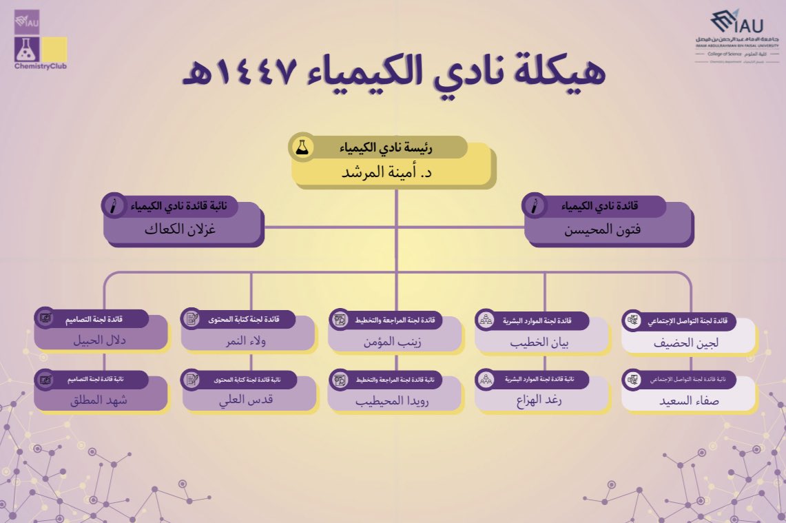 نادي الكيمياء | Chemistry Club tweet media
