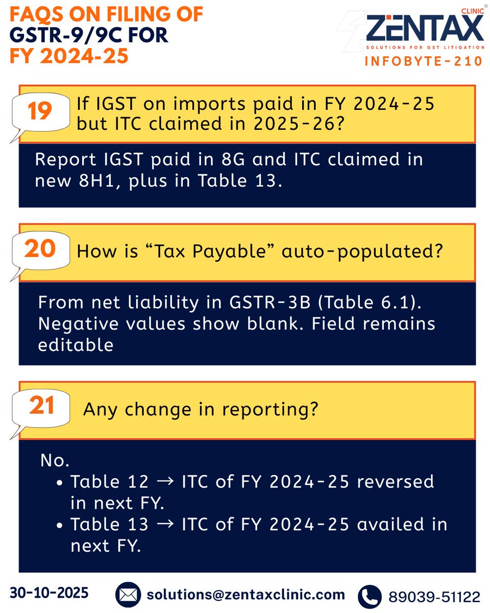 ZENTAXCLINIC1's tweet photo. Zen Tax Infobyte 210!

📢FAQs on Filing of GSTR-9/9C for FY 2024-25⁉️
Filing of GSTR-9/9C for FY 2024-25 has been enabled on the GST portal from 12th October 2025. 

Follow us for Regular Updates👇
WhatsApp: https://t.co/5A3dBNwaSd https://t.co/MDyrfVBMxR