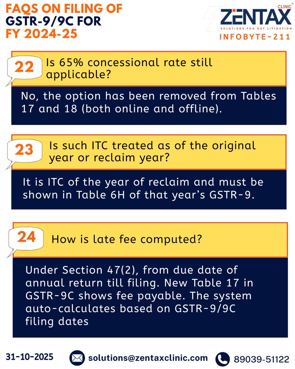 ZENTAXCLINIC1's tweet photo. Zen Tax Infobyte 211!

📢FAQs on Filing of GSTR-9/9C for FY 2024-25⁉️
Filing of GSTR-9/9C for FY 2024-25 has been enabled on the GST portal from 12th October 2025.

Follow us for Regular Updates👇
WhatsApp: https://t.co/5A3dBNwaSd https://t.co/caJg0VzXFA