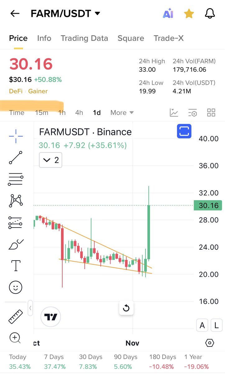 Cryptobull ( Free Premium Calls ) tweet media