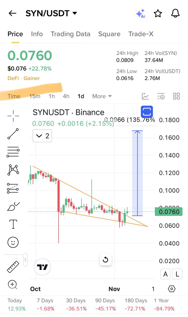 Cryptobull ( Free Premium Calls ) tweet media