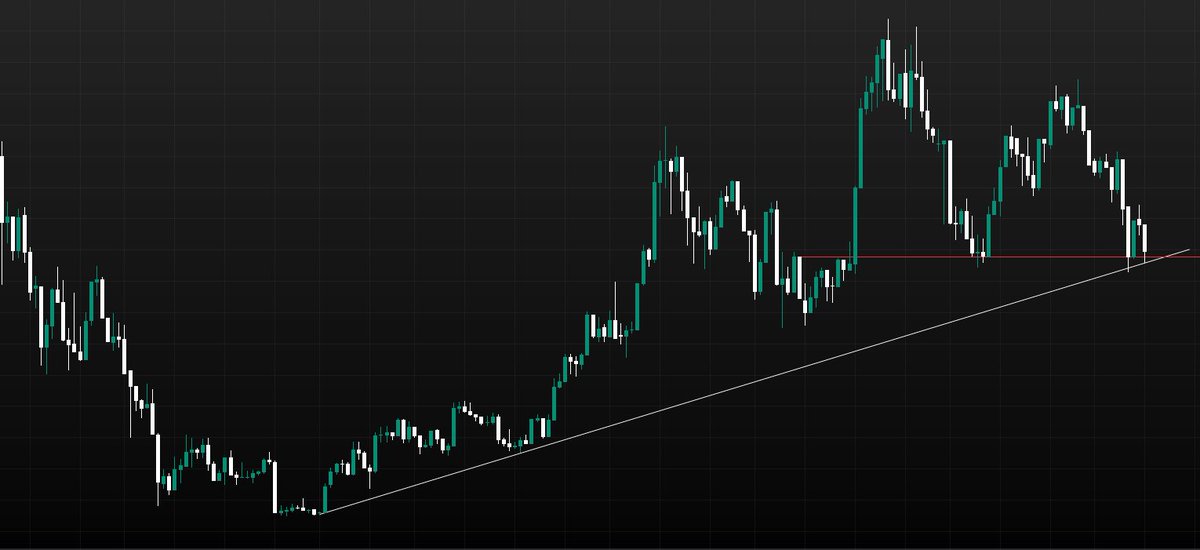 drak_bm's tweet photo. $BTC UPDATE!
BTC show its strength after retesting its weekly key level. So if it break below, i'll change my view. Otherwise, still bullish https://t.co/WiCx3oiRuP