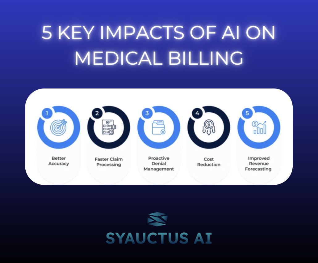 syauctus's tweet photo. At Syauctus AI, we harness artificial intelligence to streamline billing with unmatched accuracy, faster claim cycles, and proactive denial management. Our goal: empower clinics to focus on patients, not paperwork. https://t.co/3OvxTvDLJw