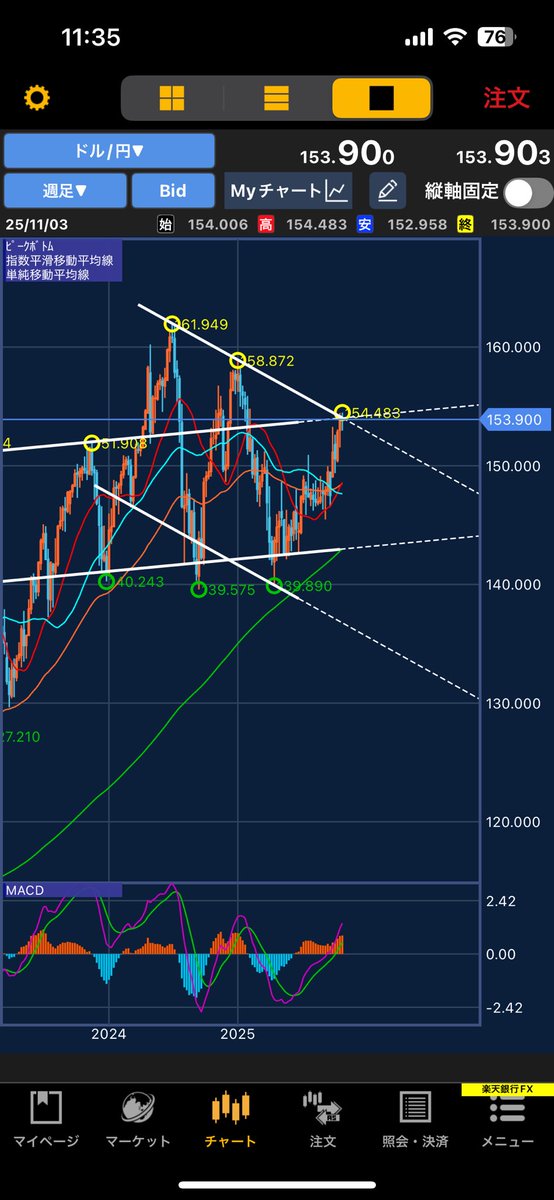 chartart✨画伯👩‍🎨✨ (@chartart1234) / Posts / X