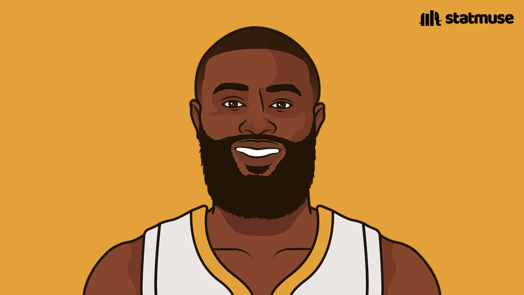 [情報] 今日Jaylen Brown 