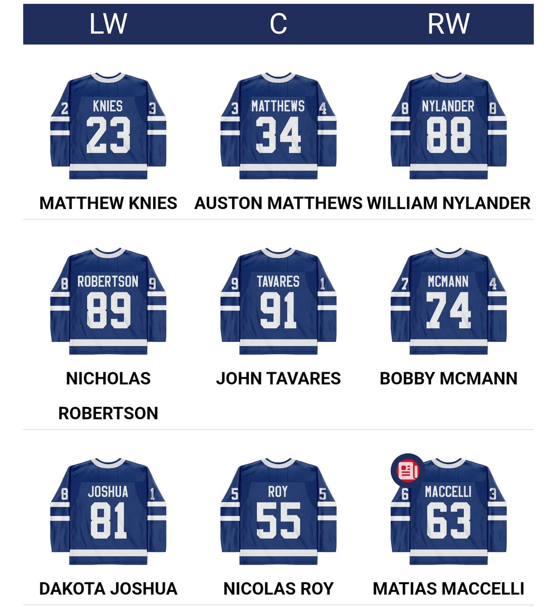 Hoping #LeafsForever keeps this top 9.

Knies-Matthews-Willy are easily a top 5 line in the NHL.

McMann-JT-Robertson has shown great chemistry and given each winger a clear top 6 role with an elite C.

Joshua-Roy-Maccelli is a third line that has a little bit of everything.