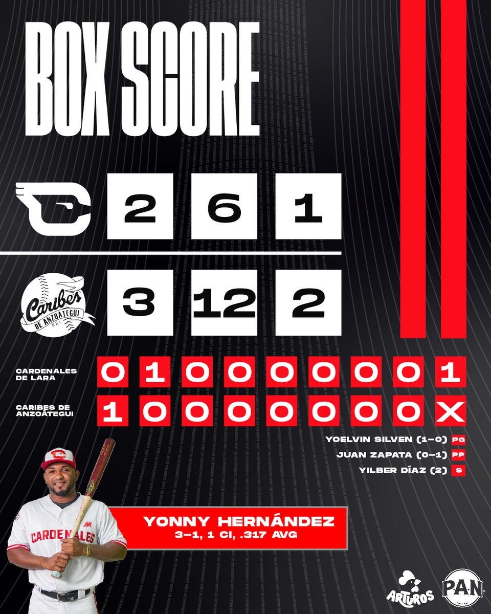 Cardenales de Lara (@CardenalesDice) / Posts / X