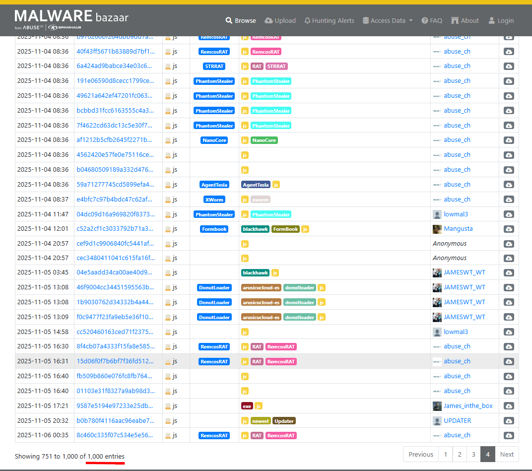 clibm079's tweet image. ⚠️ I searched tag=JS on Bazaar and found about 1k malicious entries (2025-10-15 → 2025-11-06).
The use of JavaScript for malware delivery seems to be quietly growing.