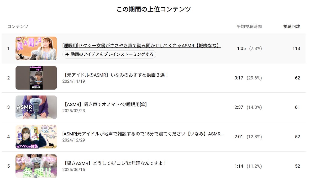 ANMIN_ASMR's tweet photo. 最近の視聴率コンテンツで@Nana_shirosaki_ さんの「読み聞かせ」動画が伸びております✨🌷
めちゃくちゃ落ち着いた声で眠りにつけるので、この機会に囁きASMR是非体験してみては如何でしょうか？🤭

https://t.co/lyTlJaHCxp https://t.co/kITpA6fK6F