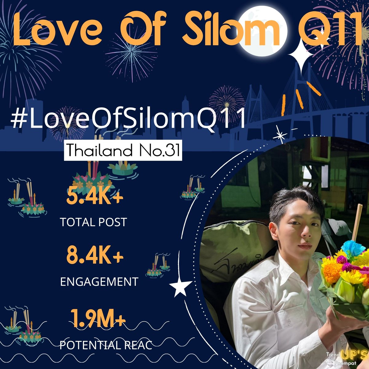 ขออนุญาตสรุปเทรนด์จาก
Love Of Silom [Q11]

ส่งกำลังใจให้ทีมงานทุกๆ คนนะคะ
🤍🤍🤍 ขอให้การถ่ายทำราบรื่น
งานดี งานปังๆ 🎉🎉

#LoveofSilomQ11
#LoveofSilom
#รักแห่งสีลม #uppoompat #poompps #UpPoom