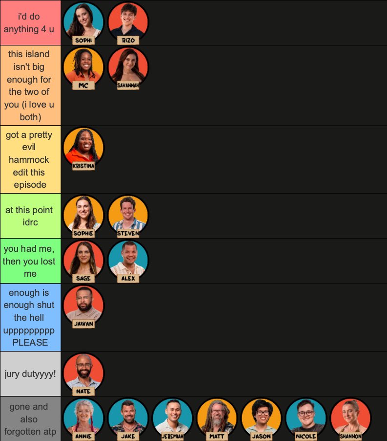 My #Survivor49 tier list for episode 7