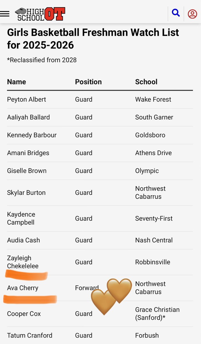Thank you <a href="/HighSchoolOT/">HighSchoolOT</a> for the mention as “Freshman to Watch” for this year. I’m excited for the season!! 

<a href="/NCHSTROJANSWBB/">NCHSTROJANSWBBALL</a> 🧡🖤