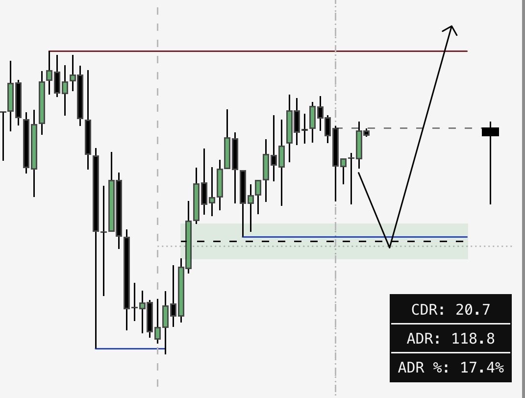 Would really love to see $GC do this.