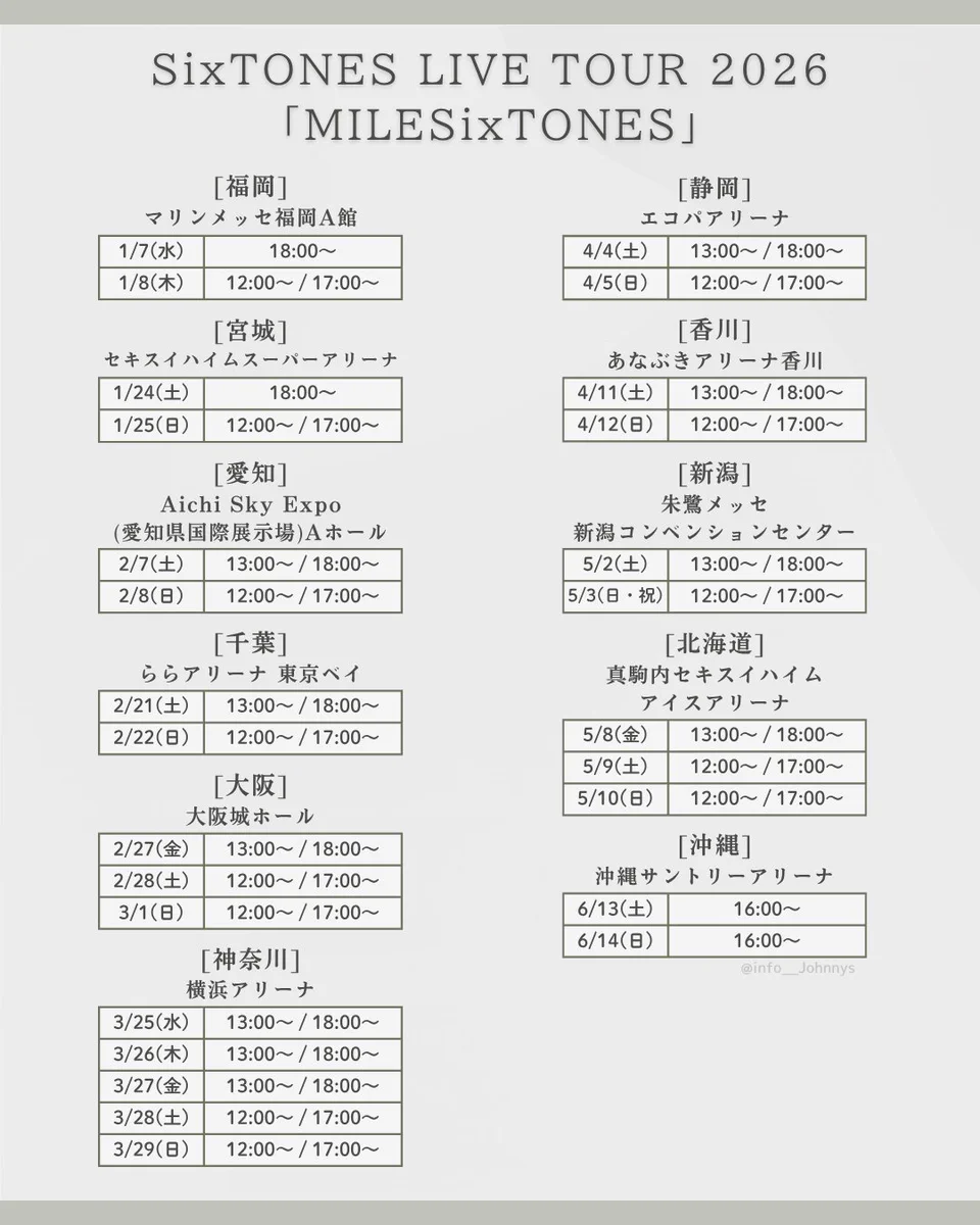活動歴および当時の関連ビジュアル記録