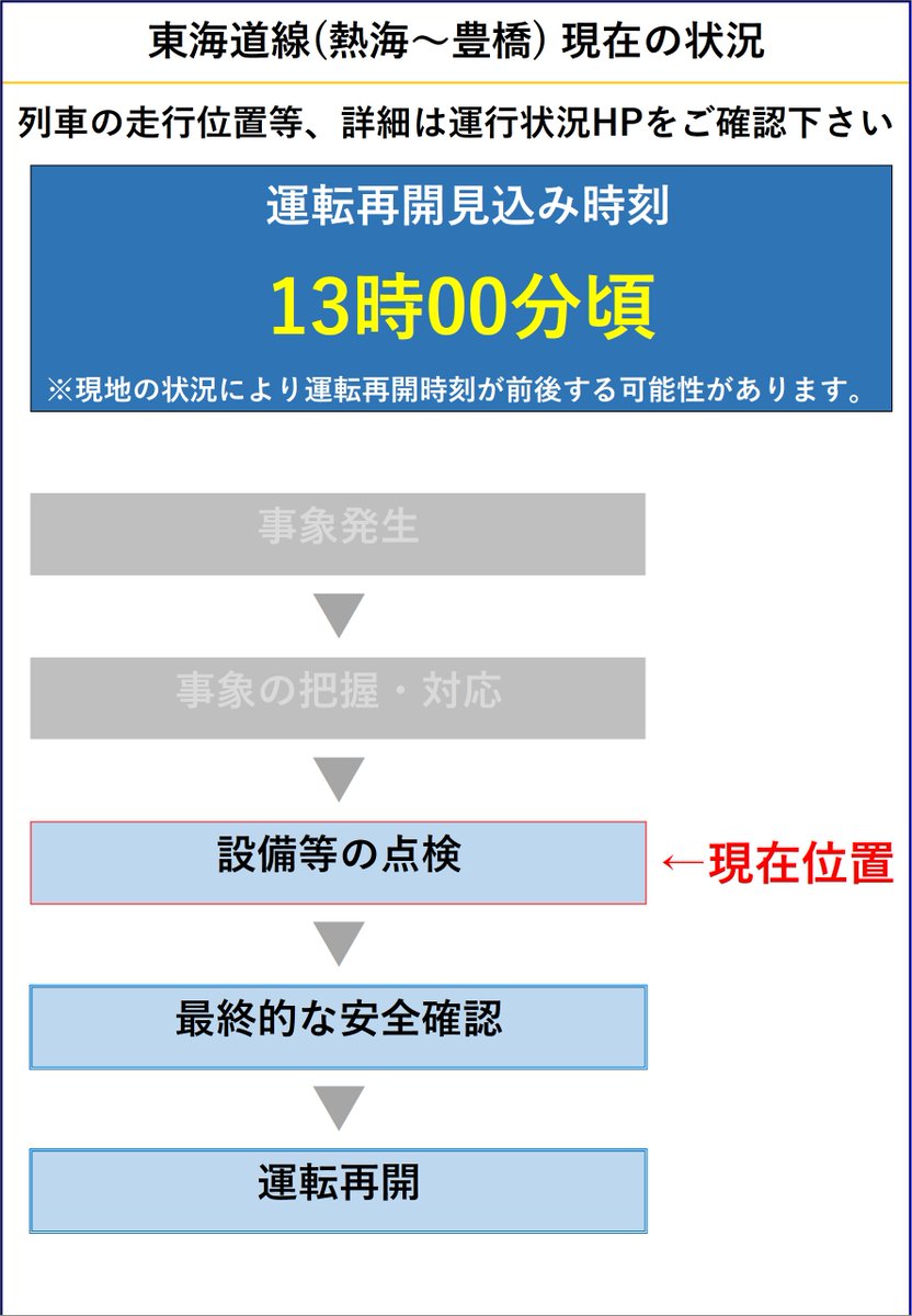 運転関係 線路図 昭和40年1月現在 静岡鉄道管理局 1円