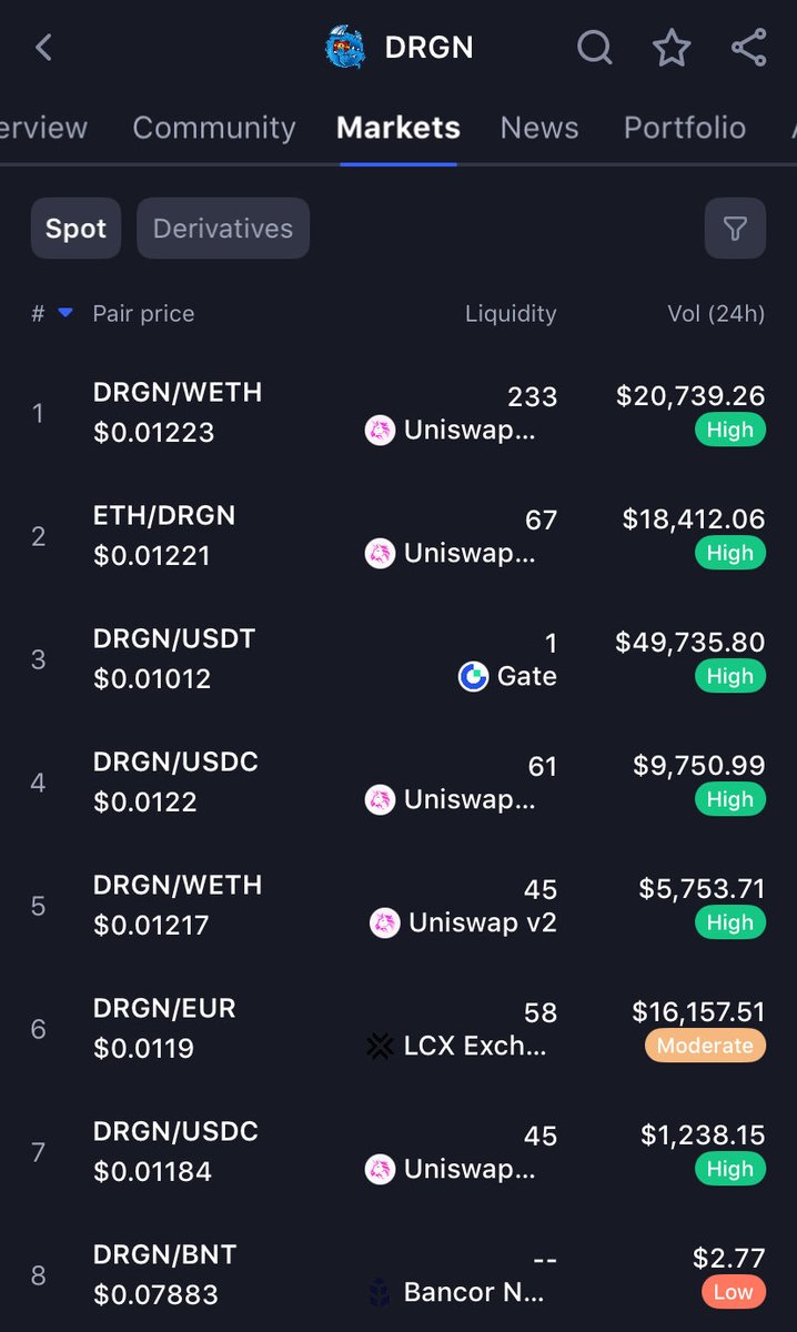 DRGN HODLer tweet media