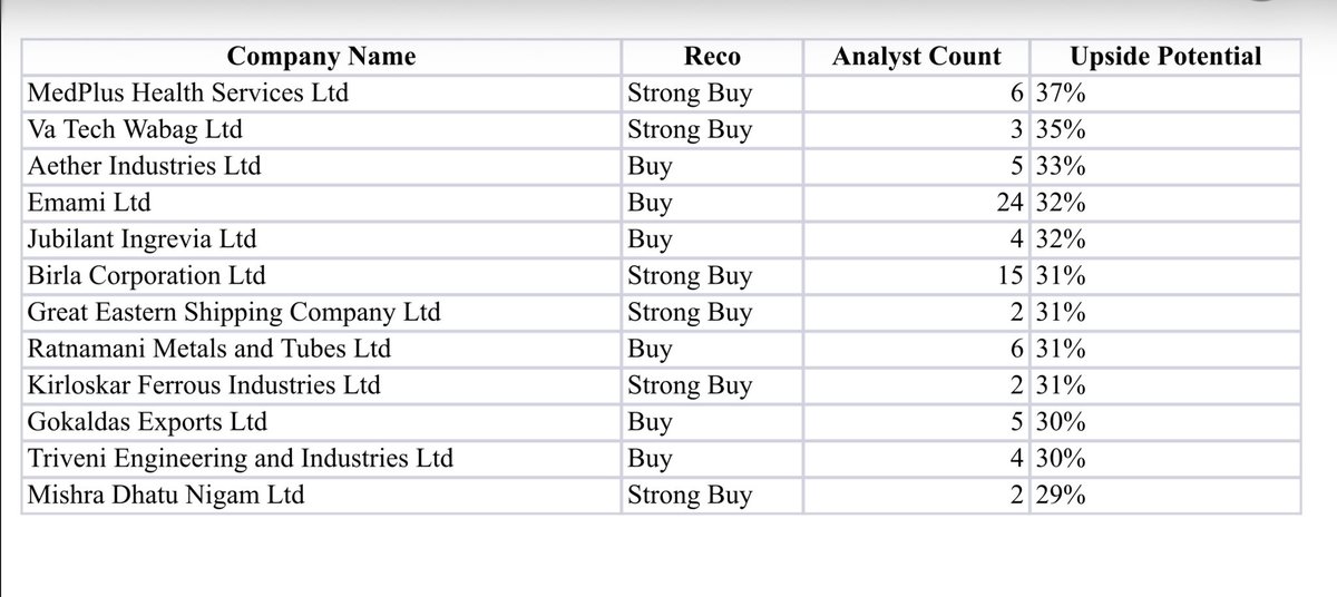 #stock #upside #analyst #longterm 

Media recommendation*