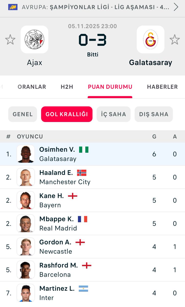 #Osimhen  <a href="/GalatasaraySK/">Galatasaray SK</a>