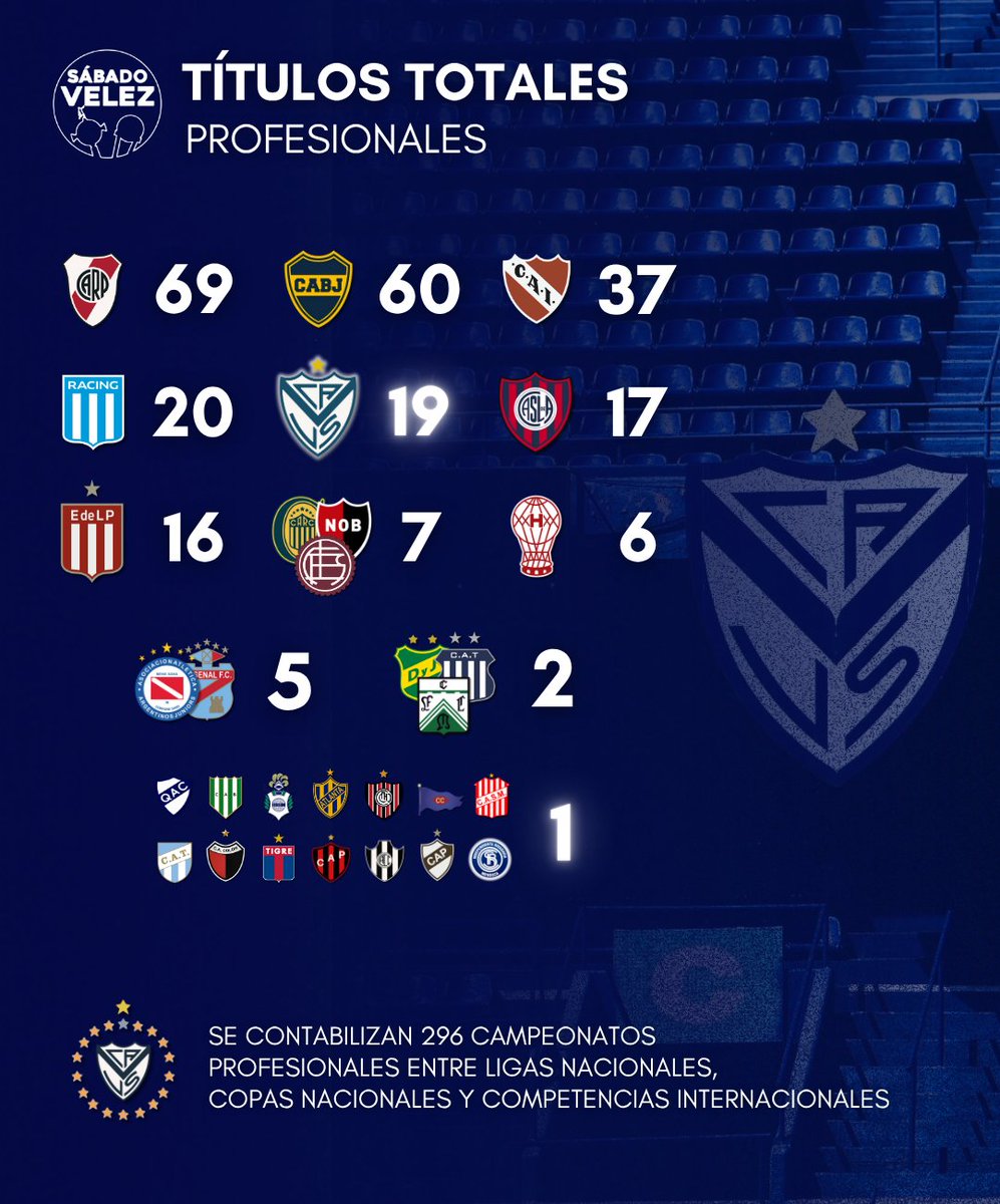 🤝⭐️ ¡Bienvenido <a href="/CSIRoficial/">Independiente Rivadavia</a> al palmarés del fútbol argentino!